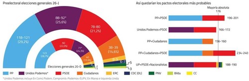 posibles-pactos-electorales.ElConfidencial.jpg